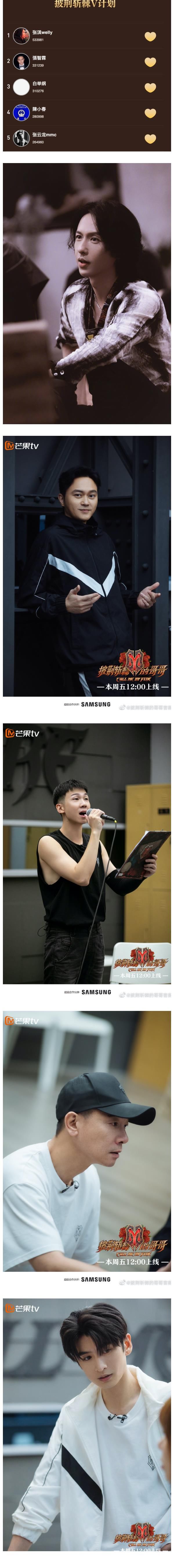 布瑞吉|《哥哥》人氣王TOP5名單出爐！張智霖、陳小春入榜，第一名竟是他