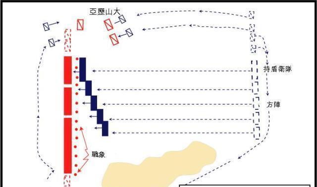三大|征服世界三大文明古国的马其顿方阵,为何最后会惨败给罗马