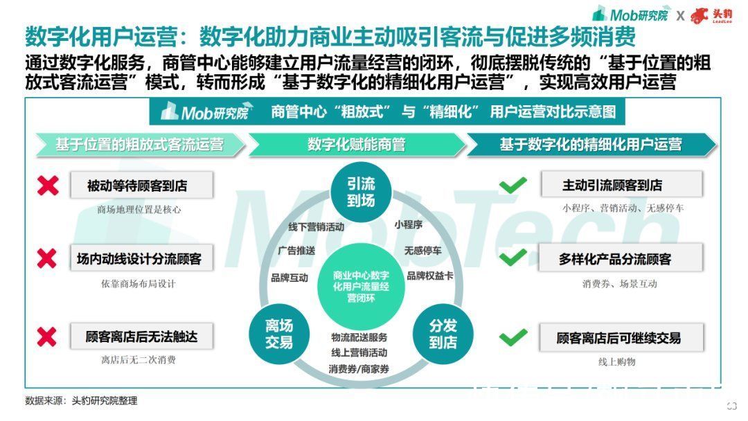 趋势|2021年商业地产趋势洞察报告