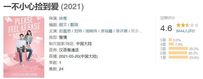 我的漂亮朋友|平台小成本自制剧霸榜，小公司正在失去机会
