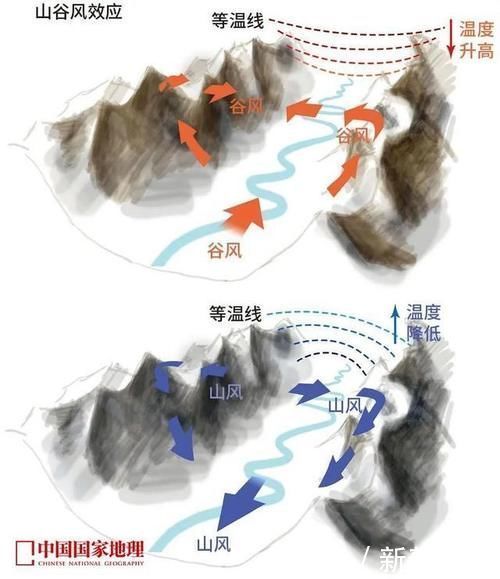 太阳鸟|没去过“三江并流”？你可能错过了“半个地球”