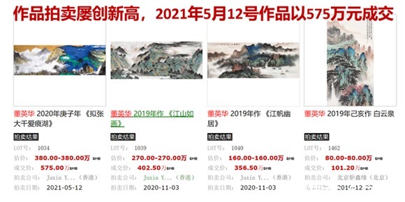 爱痕湖|大风堂第四代代表人物、中国泼墨重彩画大家----董英华