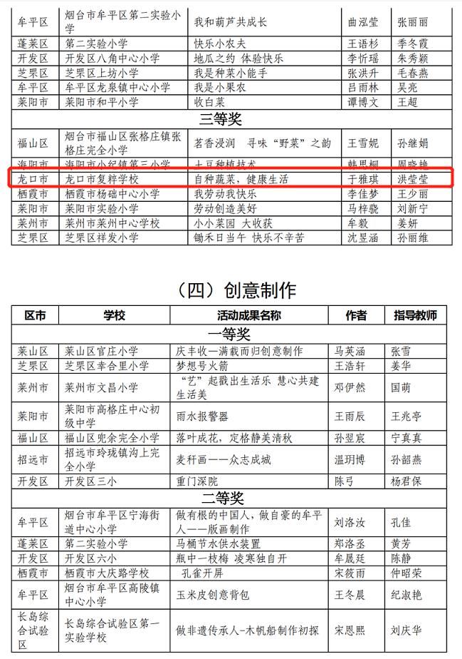 3龙口多所学校、多位老师、学生被点名！有你认识的吗？