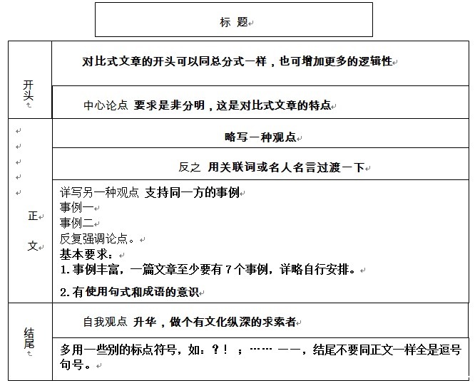 大学|北大学姐9000字语文提分经验