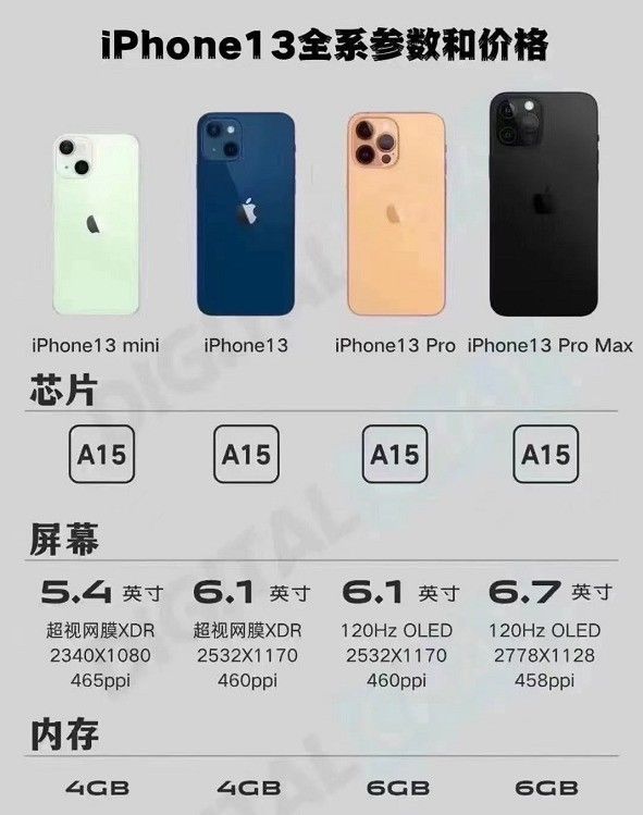 玫瑰金|iPhone 13国内价格曝光：如果等 就等Pro