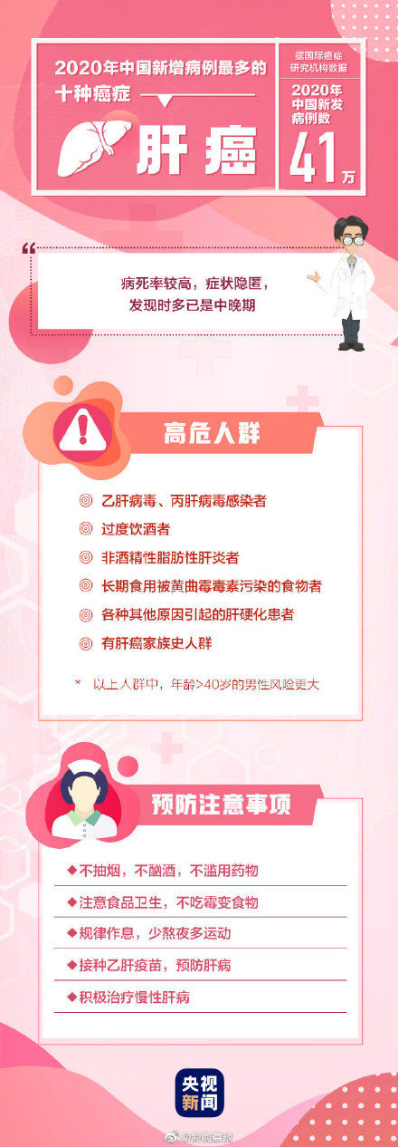 高危人群|最高发的10种癌症 哪些人是癌症的高危人群？