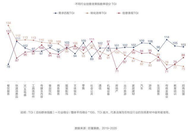 指数|抖音广告推出「创意效果指数」，用数据打开广告创意新视角