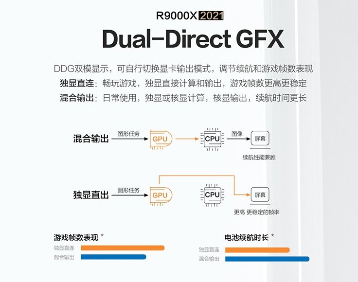 联想|联想拯救者新款 R9000X 轻薄电竞本发布：RTX 3060+锐龙，8499元