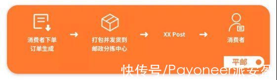 邮政|非洲电商Top1，自有物流强大到超乎想象的Jumia是什么宝藏平台？