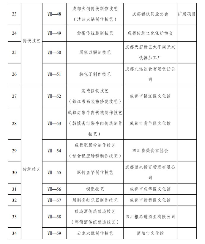  老妈兔头|【热点】这些非遗很好吃……