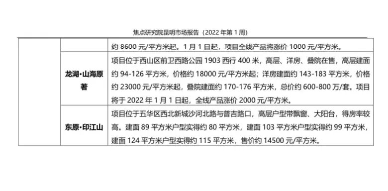 新房供求规模均下降 房价依旧以“稳”为主|第1周 | 投资者