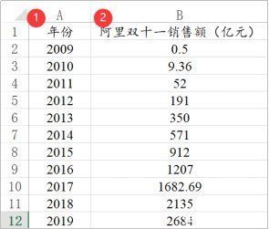 标题|数据格式规范，这些方法的格式你都get了吗？