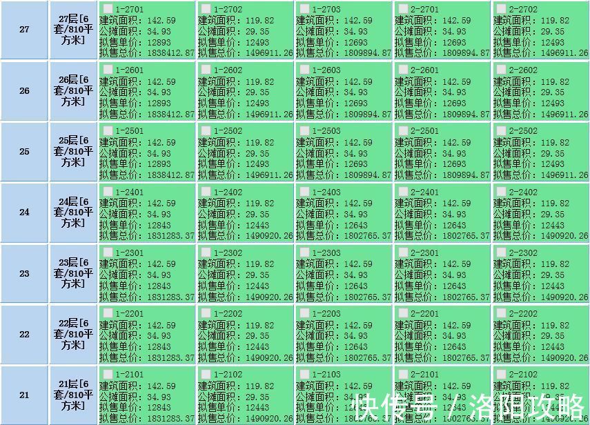 层数|洛阳超千套住宅取得预售证！备案价全部过万！