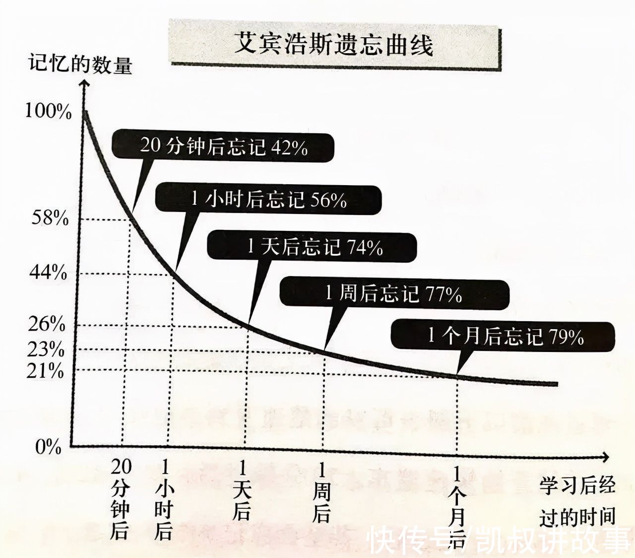 作息时间表|清华学霸作息时间表曝光：原来真正拉开孩子差距的，是这4件小事