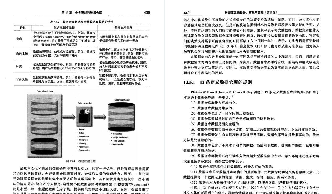 概念|终于有人整理出世界顶级笔记：数据库系统推荐系统技术及高效算法