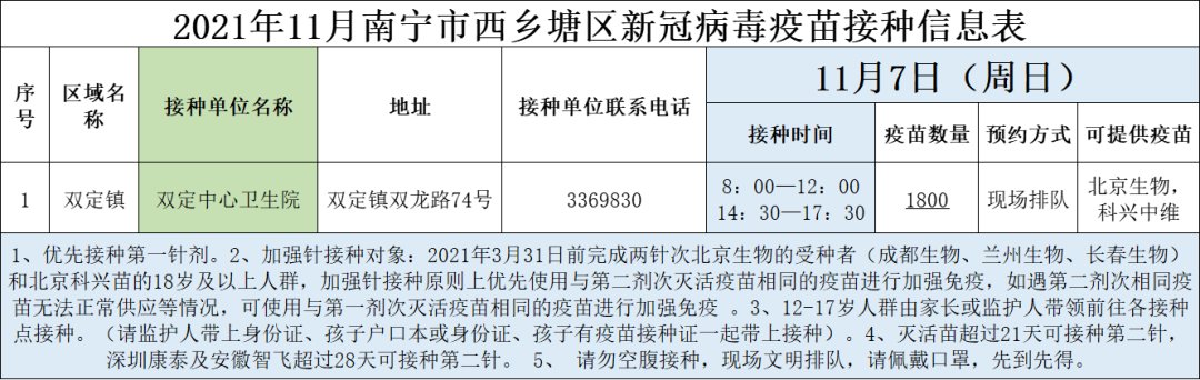 安排|最新！11月7日南宁市各城区疫苗接种安排→