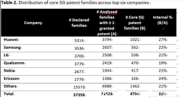 爱立信|华为收5G专利费,要价相比高通是非常客气的!