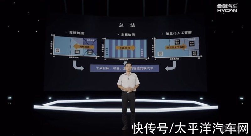 非夕科技|合创H-VIP智驾互联系统发布 构建全场景出行生态