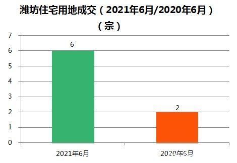 数据|潍坊最新房价数据出炉