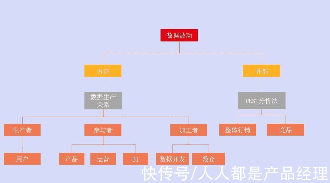 数据|数据出现波动不要慌，手把手教你搭建数据异常监控体系