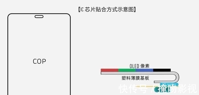 亮度|配备LCD屏的手机为什么越来越少了？