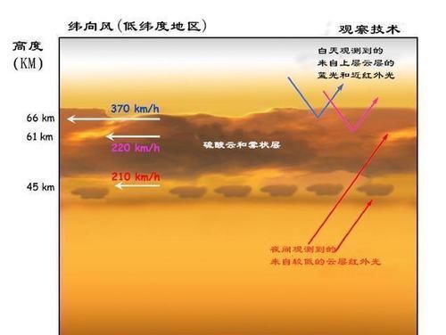 人类 21世纪，人类为什么突然放弃了更近的金星都跑去探测火星