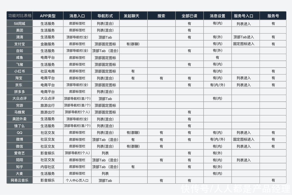 消息|设计沉思录｜消息中心设计