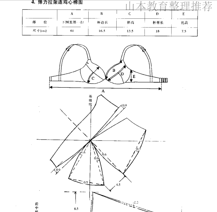 diy 服装打版 服装纸样手工打版服装DIY 手工CAD