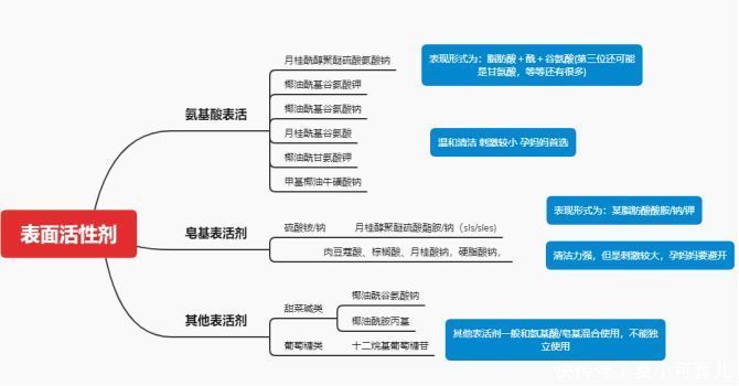 成分|“孕妇专用”值得买？妇产科医生：这三种护肤品有致畸和流产风险