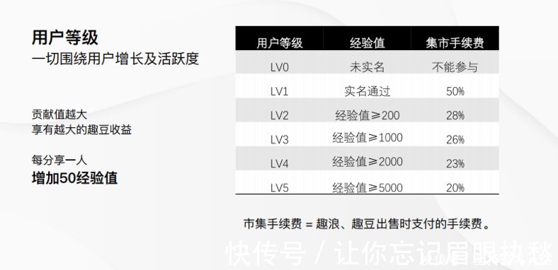 秘乐|趣抖音能赚钱吗 是字节跳动公司推出的新产品？还是骗局？