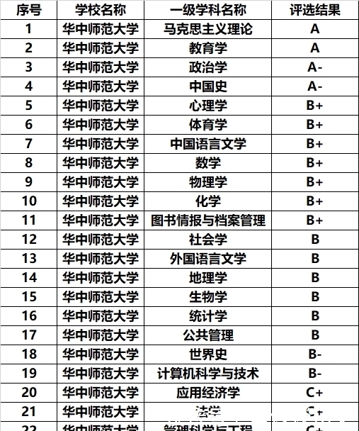 华中师范大学|百年学府，华中师范大学实力强，就业很吃香，来看看要多少分能上