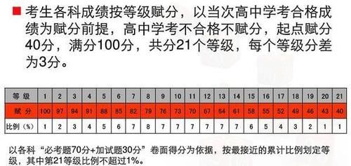 “3＋1＋2”新高考模式下：各科成绩达到多少分，才有望考取985