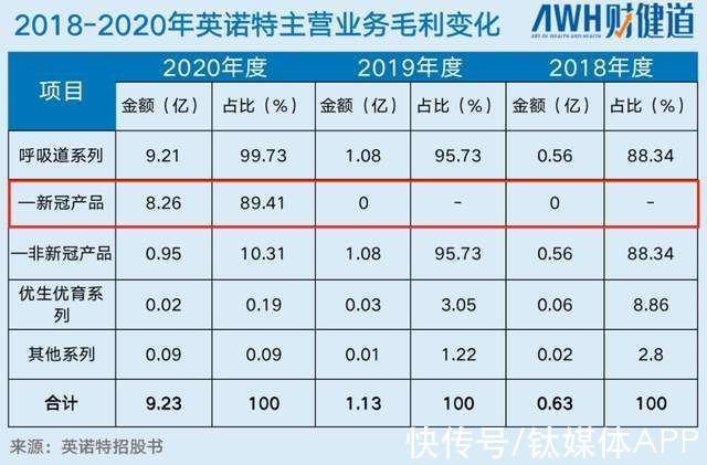 疫情|英诺特：出海、上市，下一个九安医疗诞生？