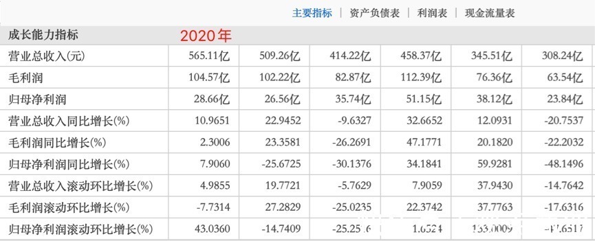 远洋集团|收购红星地产70%股权的远洋集团，真捡到宝了吗？