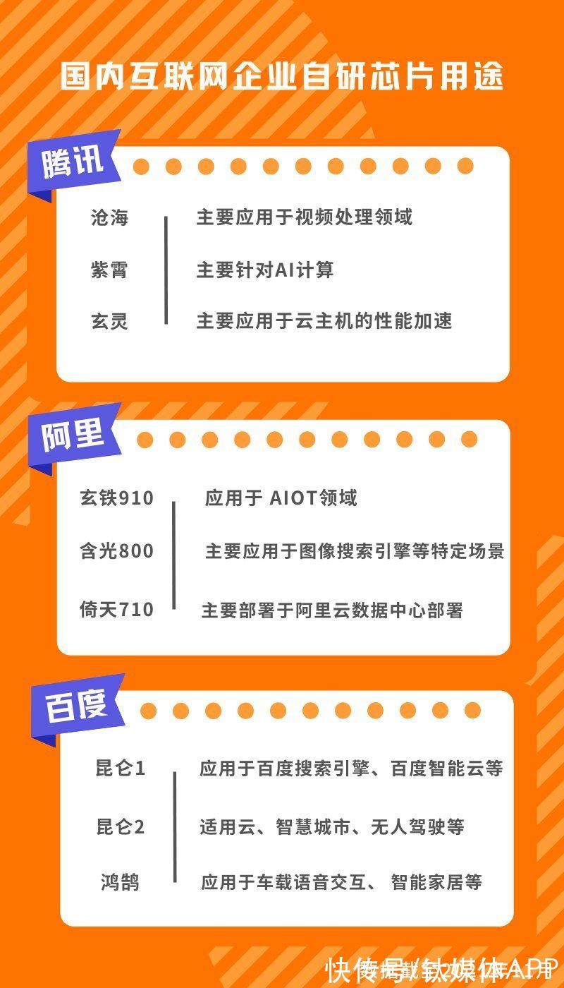 gpu|大厂造芯，一面机遇，一面责任