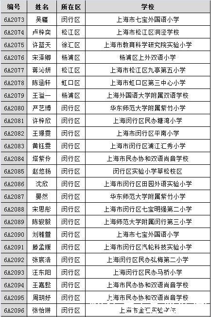 《王牌小主持》500强名单公布！有你熟悉的名字吗？