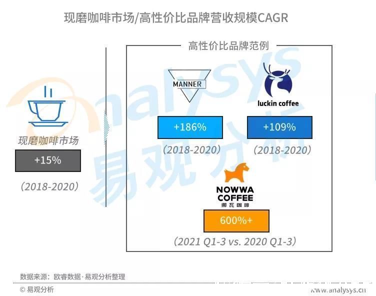 高性价比|星巴克涨价引热议，中国现磨咖啡市场目前到底如何？