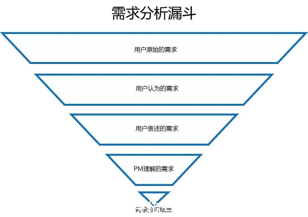 高频性|产品思考丨微信为什么没有语音进度条？