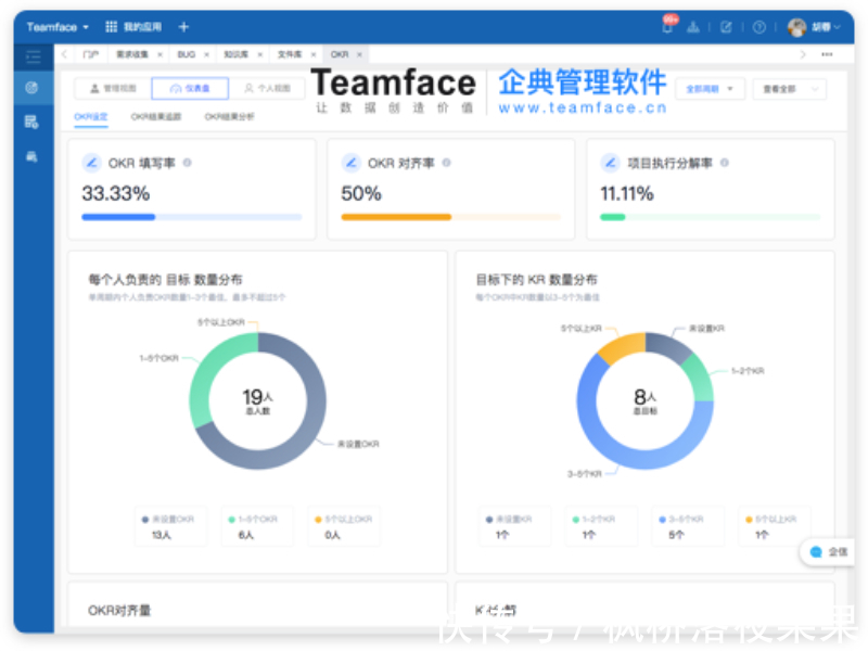 OKR|Google、字节跳动、华为都在用的OKR，3步骤让企业战略目标达标更有效率!