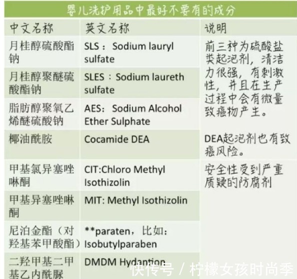 洗面奶|别被导购忽悠了!教你少走弯路,洗面奶含这种成分,再便宜也别买
