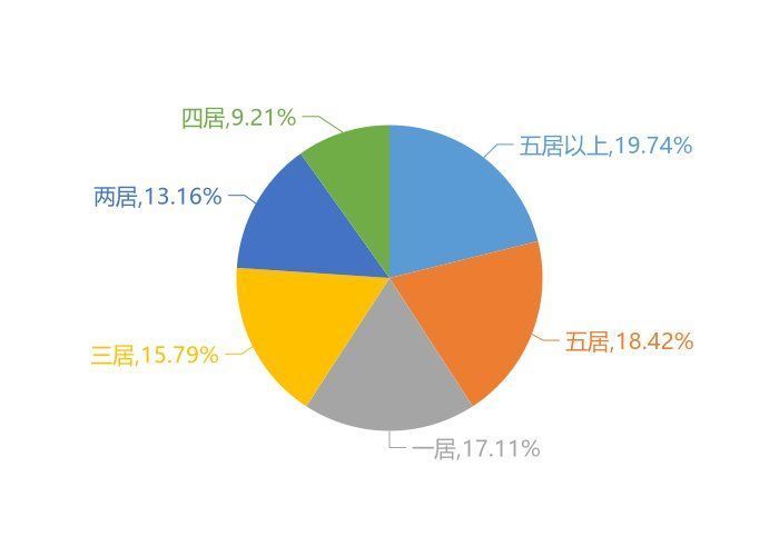 楼盘|9月松原新房用户关注度大数据报告