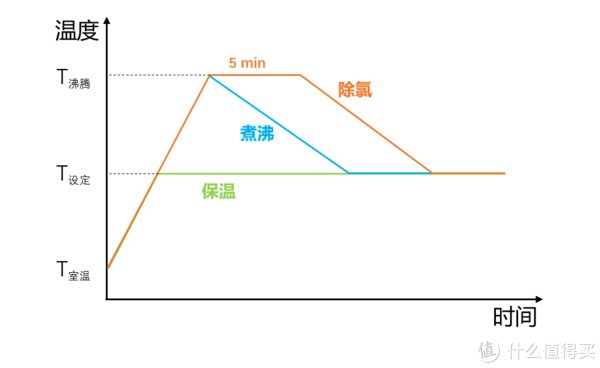 奶爸|家居生活志 篇四：30秒完成奶粉沖泡？！新晉奶爸的好戰友！