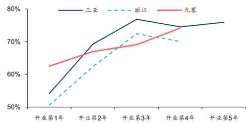 中国|宋城演艺：中国旅游演艺第一股的进击之路