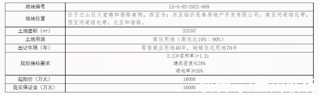 地块|40亿元起！临沂迎来一波集中土地供地，北城终于破冰