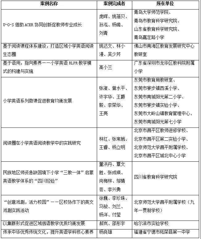 展评会|2021年基础教育外语教学优秀案例展评会在澄迈召开