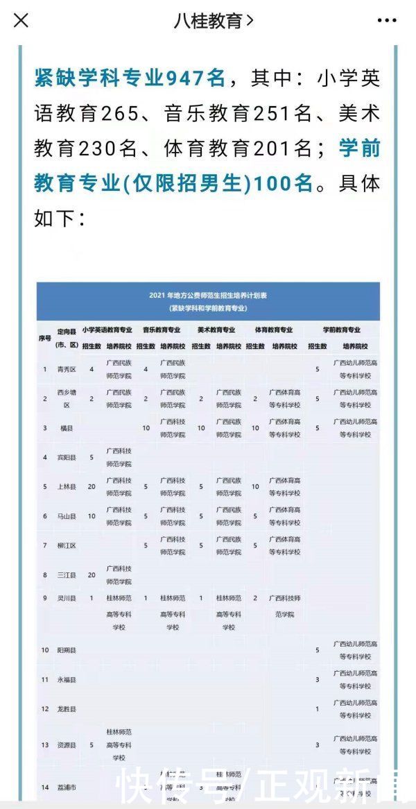 基层|广西公费师范生学前教育专业仅招男生？教育厅：大多为基层岗位