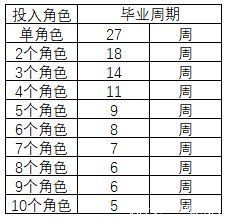 dnf|DNF国庆周常团本减负后毕业要多长时间