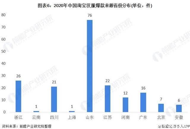 市场规模|2021年中国汉服市场发展现状分析 国潮风推动汉服盛行