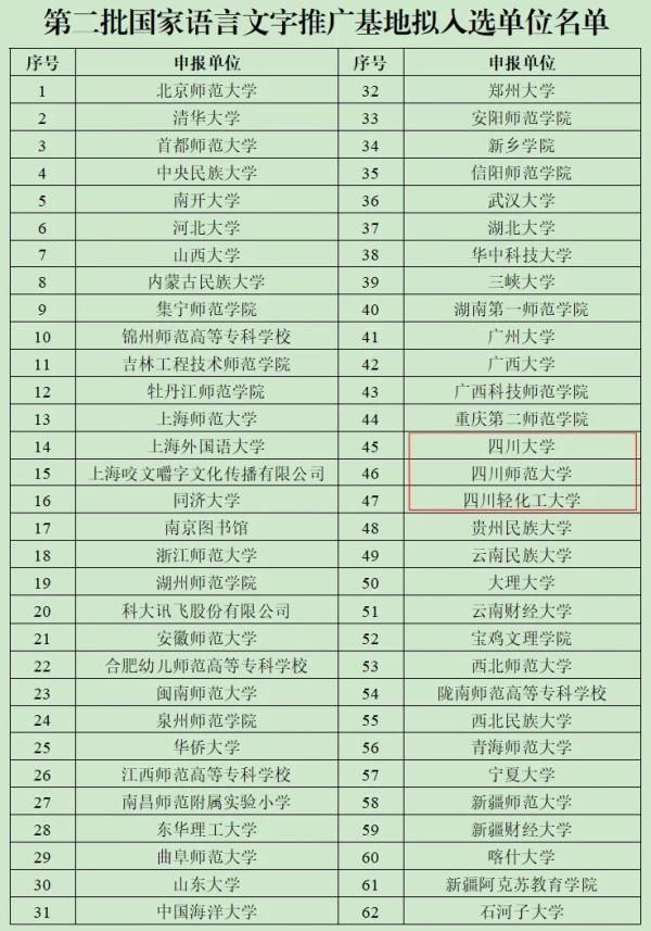 国家语委|教育部公示！四川3所高校拟入选国家级名单