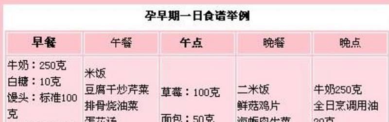 先见红还是先破水，暗示孕妈和胎儿体质好坏？重点在于这4个区别